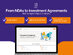 DocPro Professional Documents: 1-Year Subscription